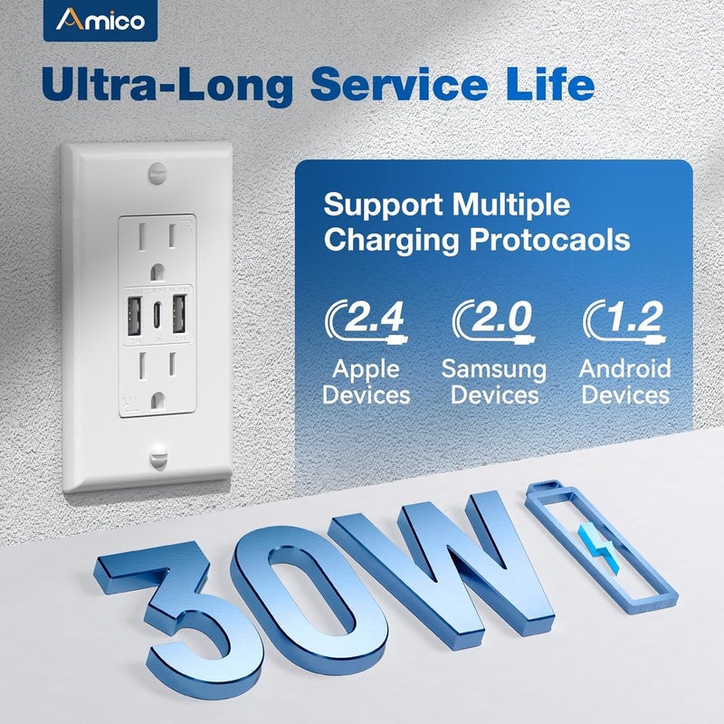 Amico 6.0A USB Outlet 6 Pack, 3-Port 30W Wall Outlets with 2 Type A & 1 Type C, 15 Amp Receptacle Plug, Tamper Resistant Receptacle, Wall Plate Included, ETL Listed, White - Image 2
